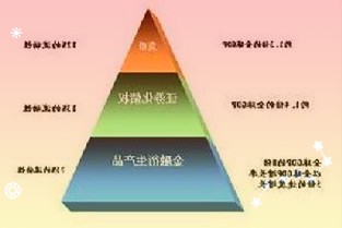 奇安信688561：營收保持高增長研發(fā)平臺量產(chǎn)有望實(shí)現(xiàn)扭虧為盈